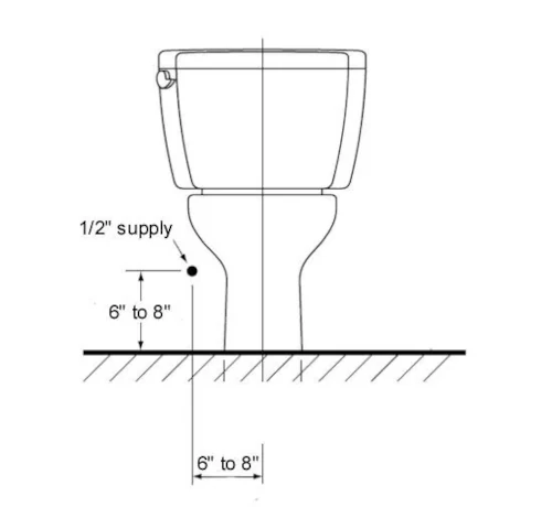 Primary image for Rough-in feature