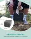 Image for Trelino® Evo S • Portable Composting Toilet